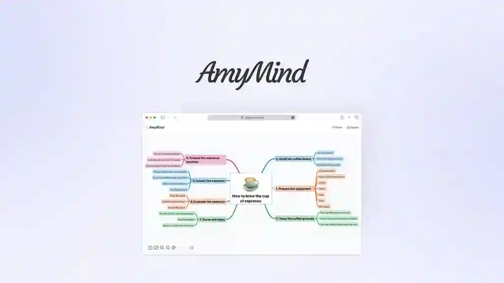 AmyMind Lifetime Deal